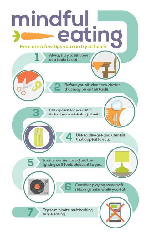 mindful eating infographic