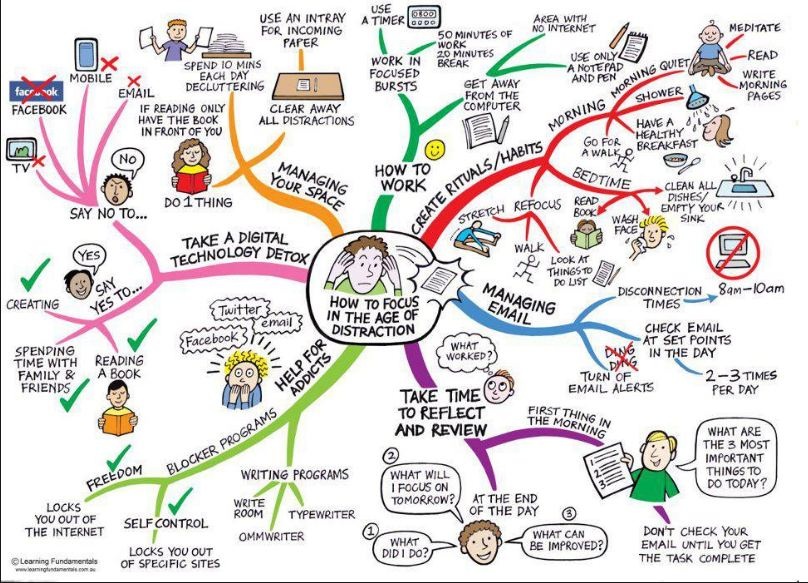 focus-in-age-of-distraction